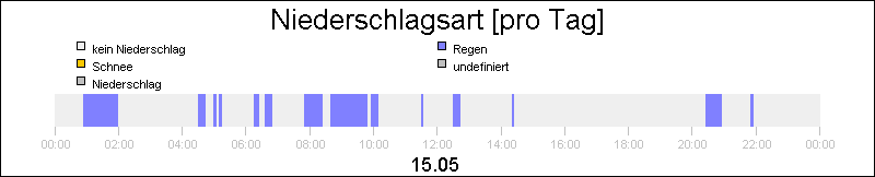 bar diagram