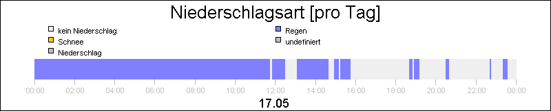bar diagram