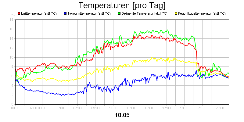 line diagram