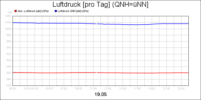 line diagram