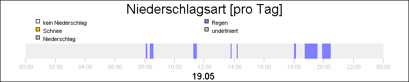 bar diagram