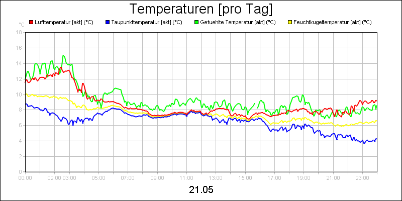 line diagram