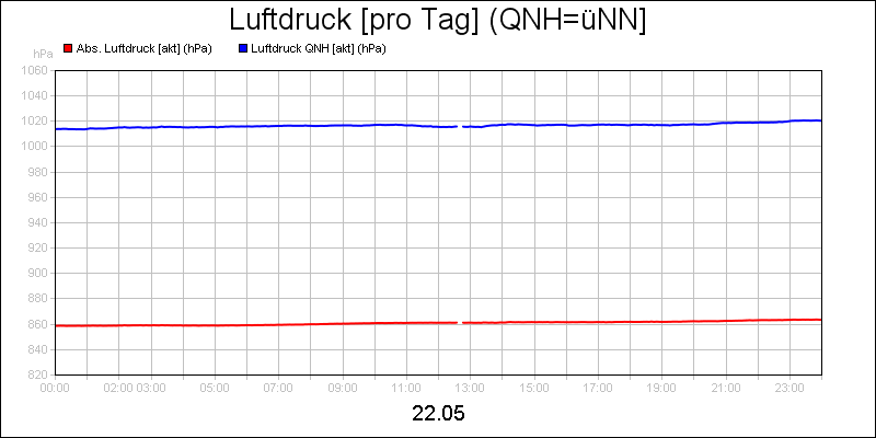 line diagram