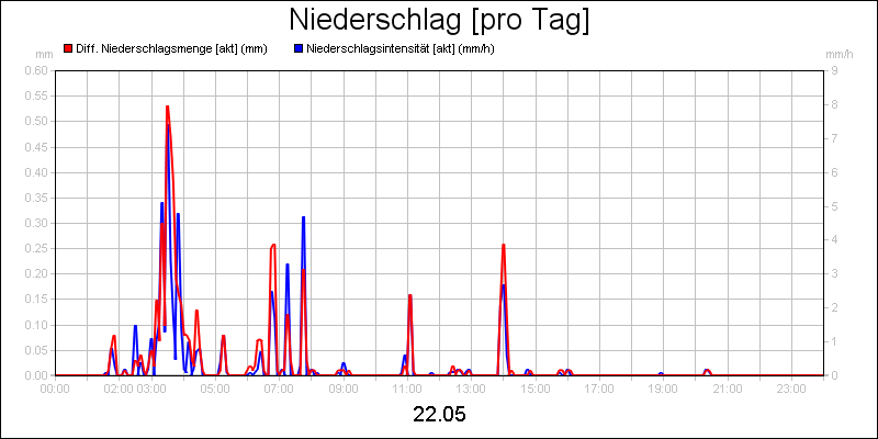 line diagram
