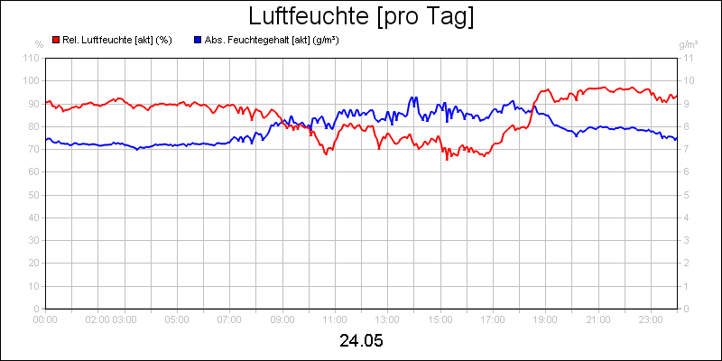 line diagram