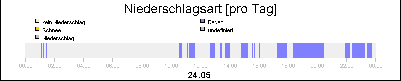 bar diagram