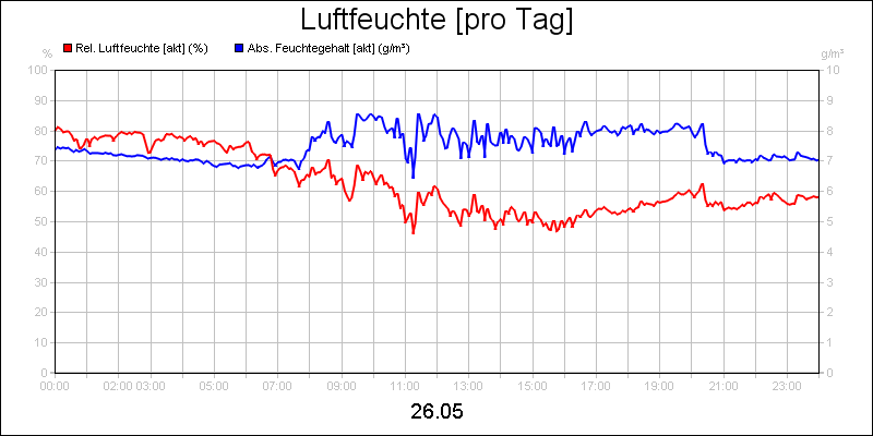 line diagram