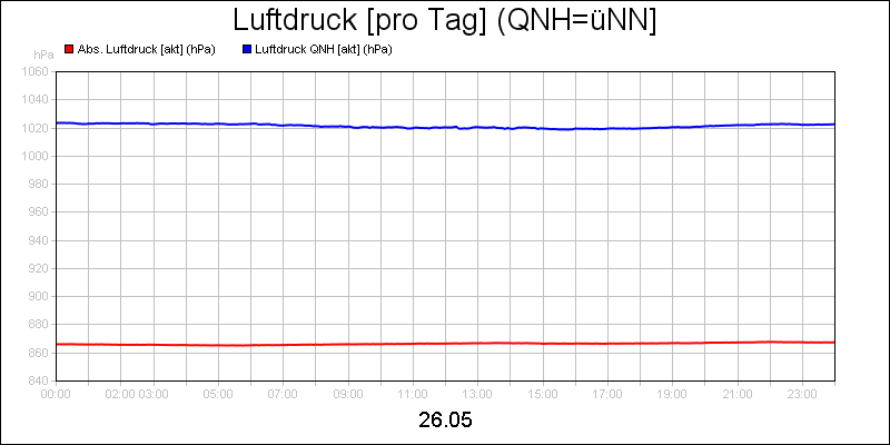 line diagram
