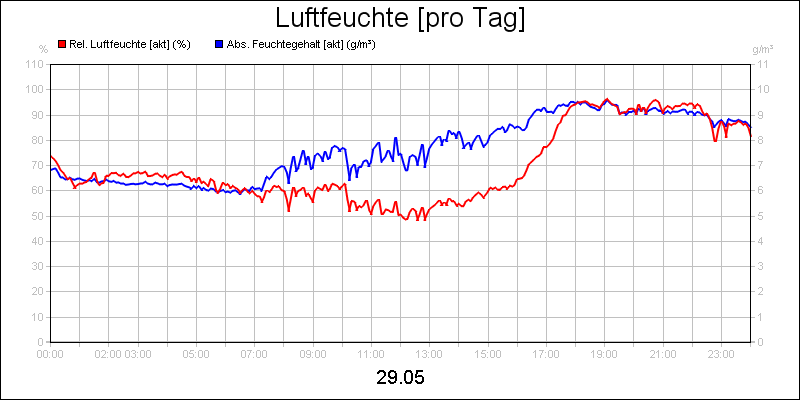 line diagram