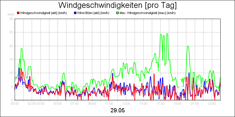 line diagram