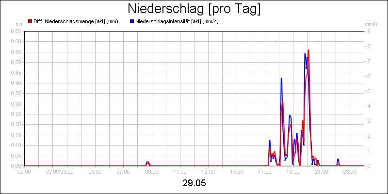 line diagram