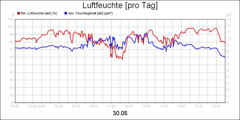 line diagram