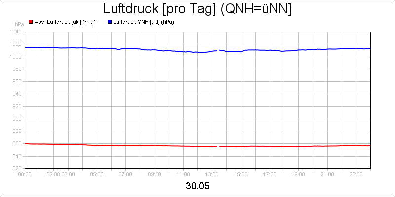 line diagram