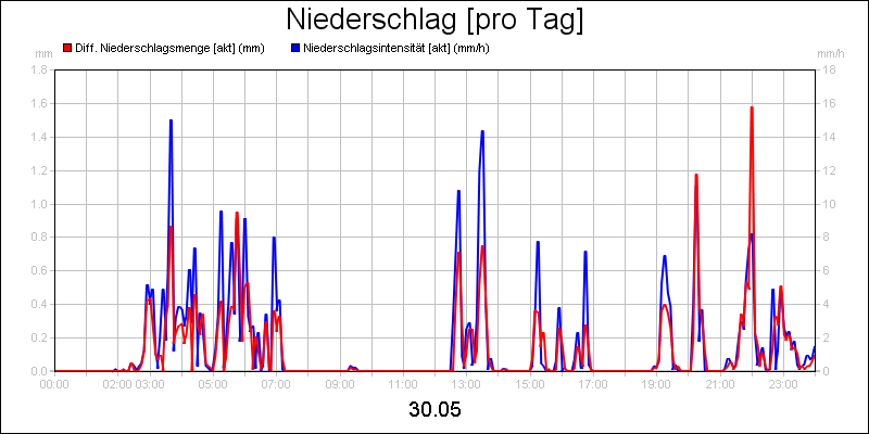 line diagram