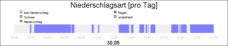 bar diagram