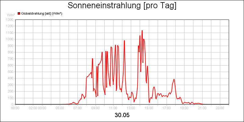 line diagram