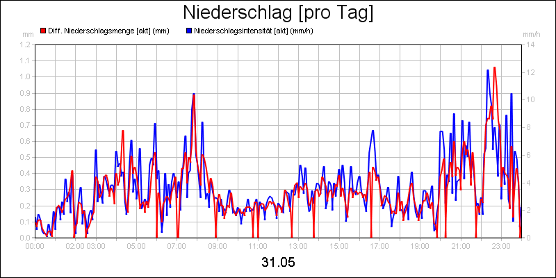 line diagram