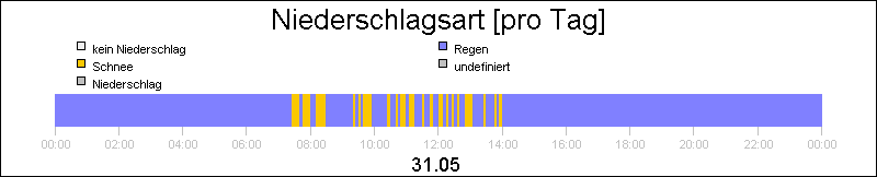 bar diagram
