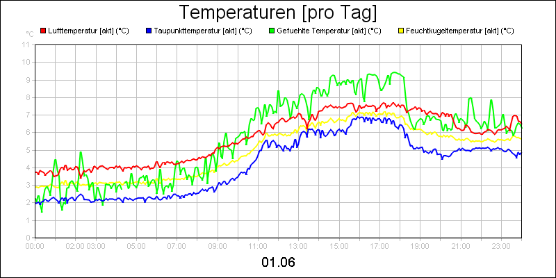 line diagram