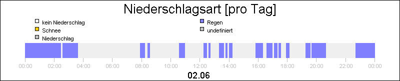 bar diagram