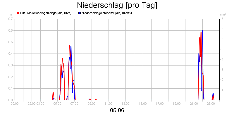 line diagram