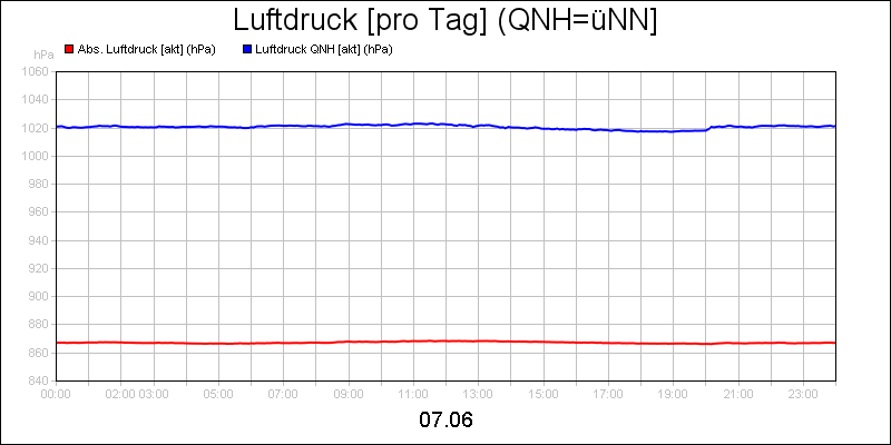 line diagram