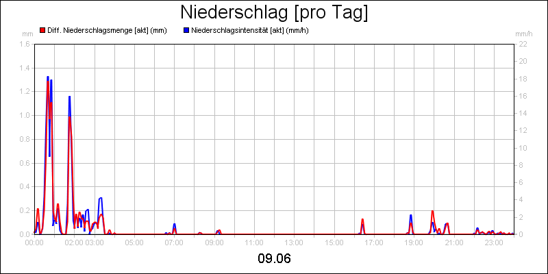 line diagram