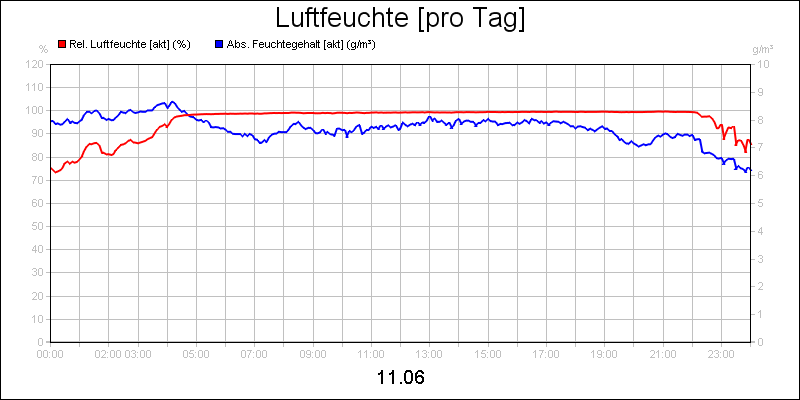 line diagram