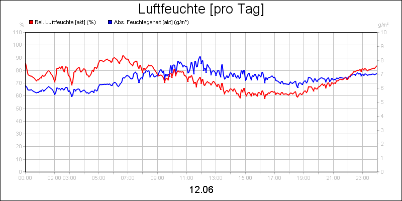 line diagram