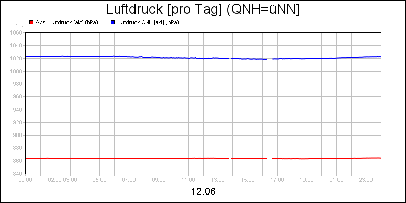 line diagram