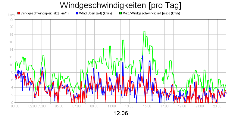 line diagram