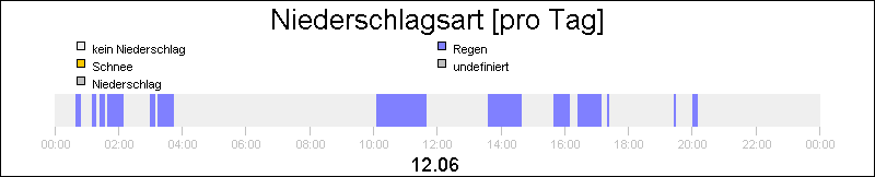 bar diagram