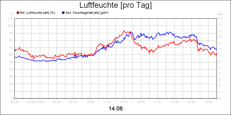 line diagram