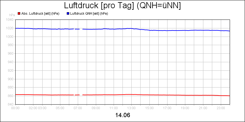 line diagram
