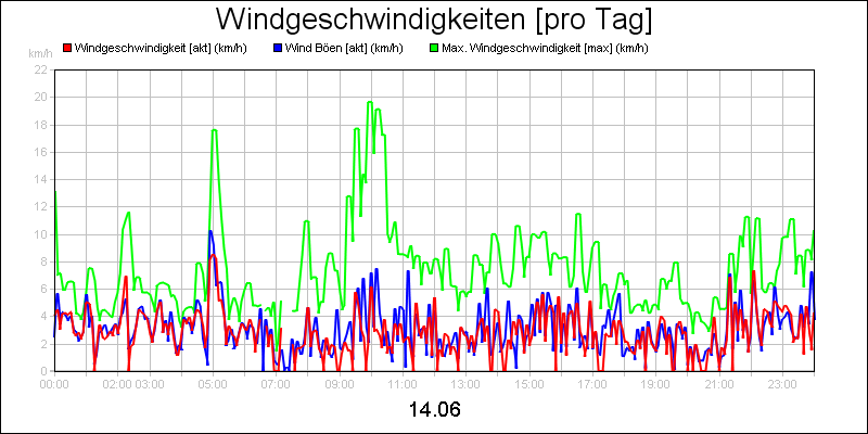 line diagram