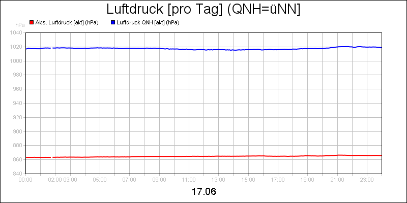 line diagram