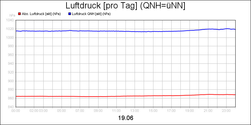 line diagram