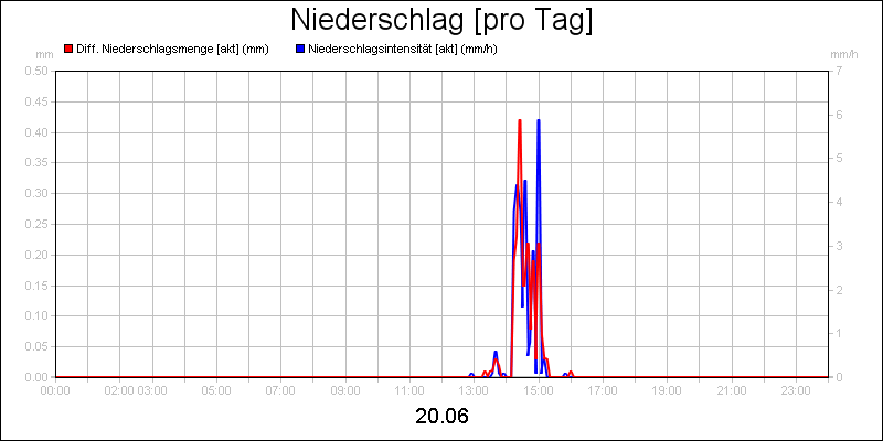 line diagram