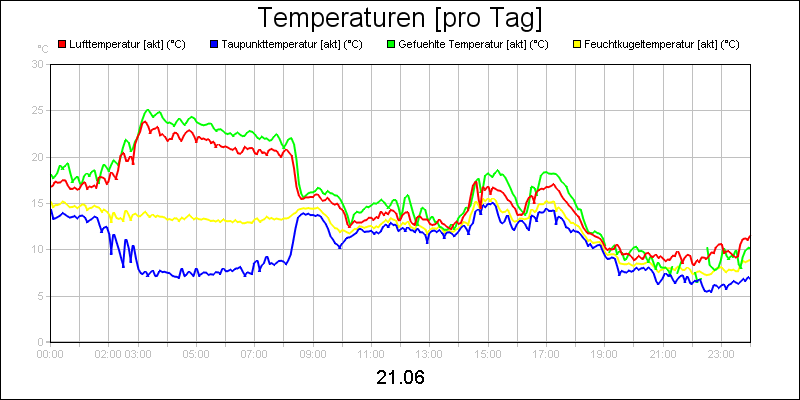 line diagram