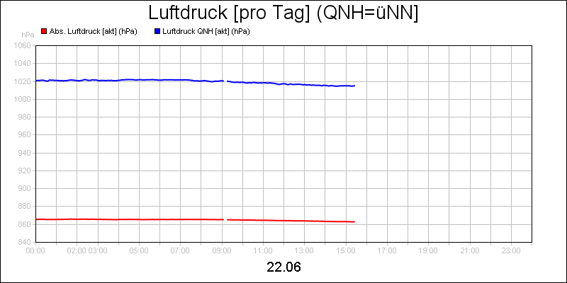 line diagram