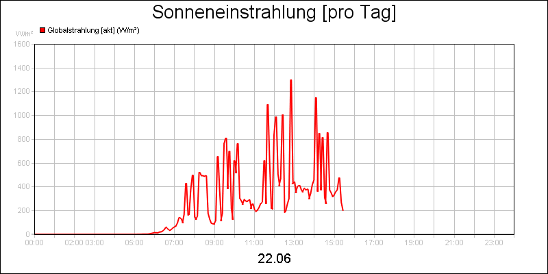 line diagram
