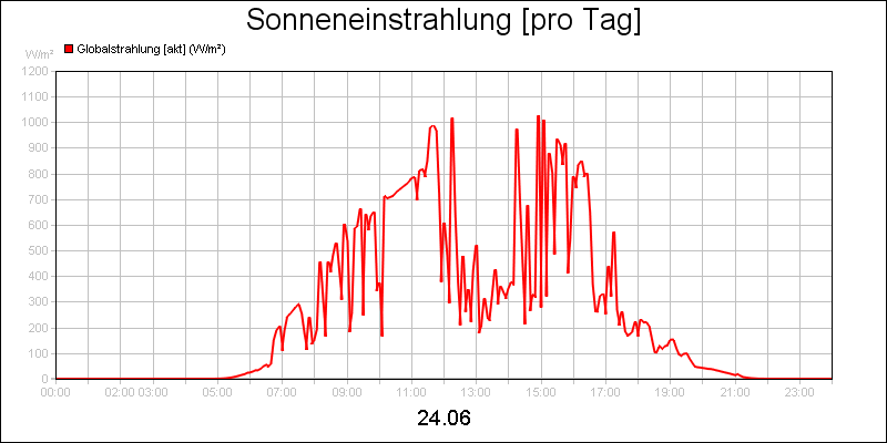 line diagram