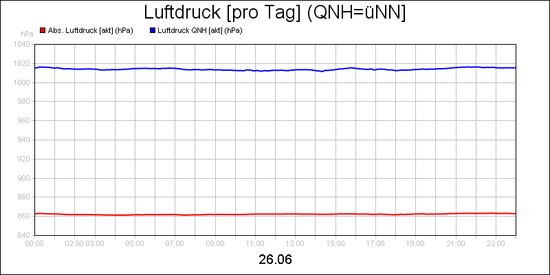 line diagram