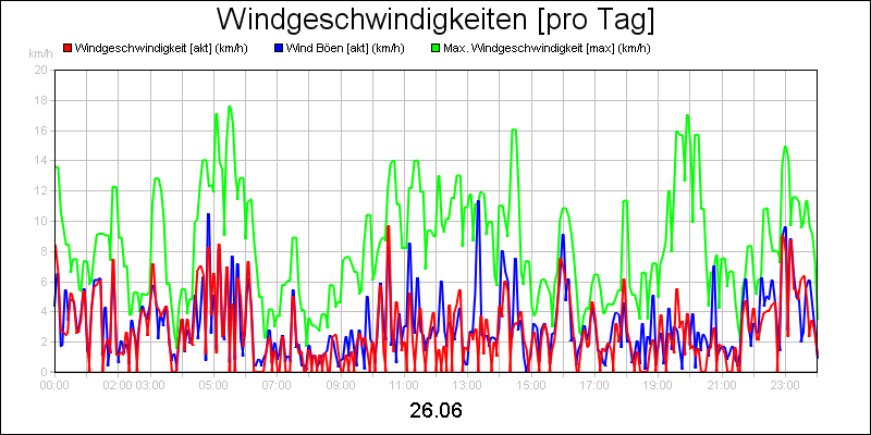 line diagram