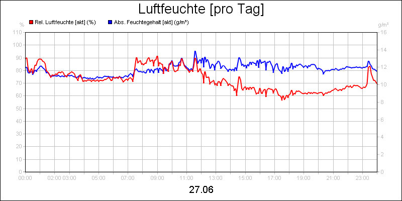 line diagram