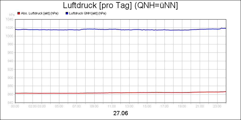 line diagram