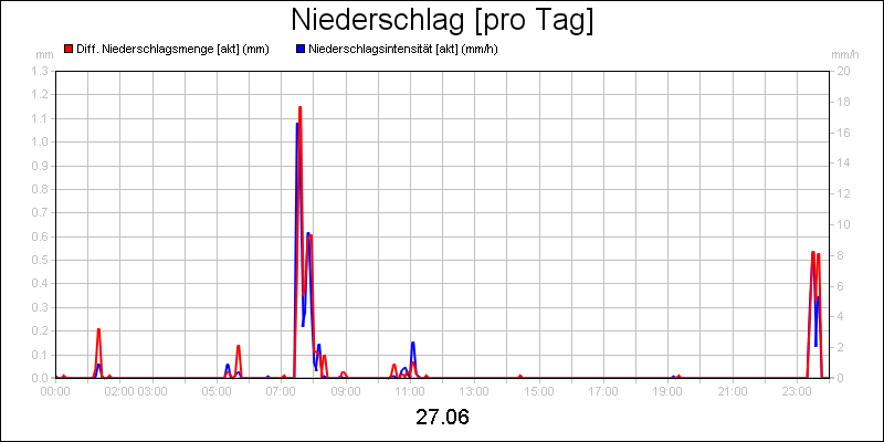 line diagram