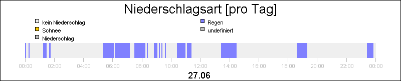 bar diagram