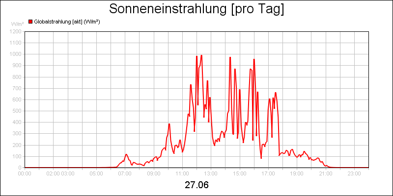 line diagram