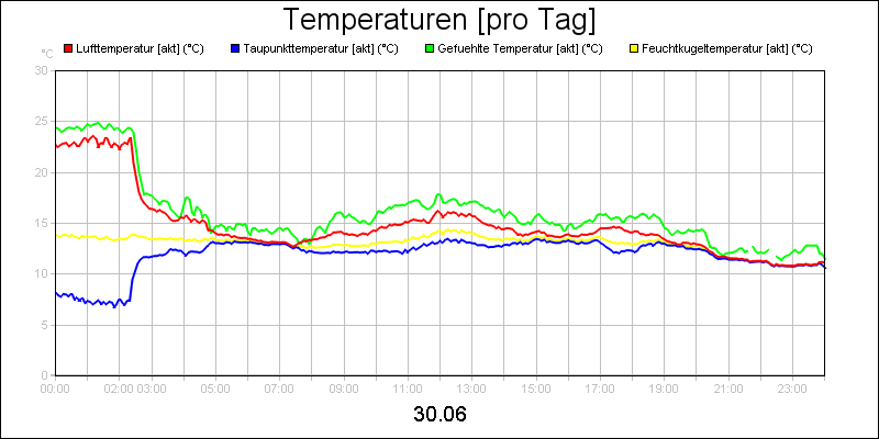 line diagram